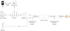 Controlador MINI 2.4G mono DC12-24V 6A