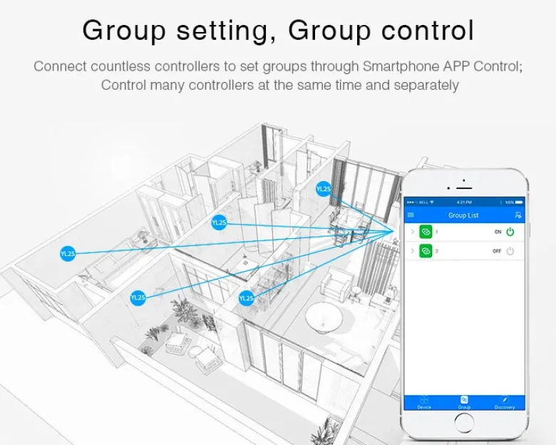 Controlador MINI RGBW para Tiras LED, Alexa Voice Control