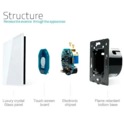 Control de persianas táctil, frontal verde LIVOLO