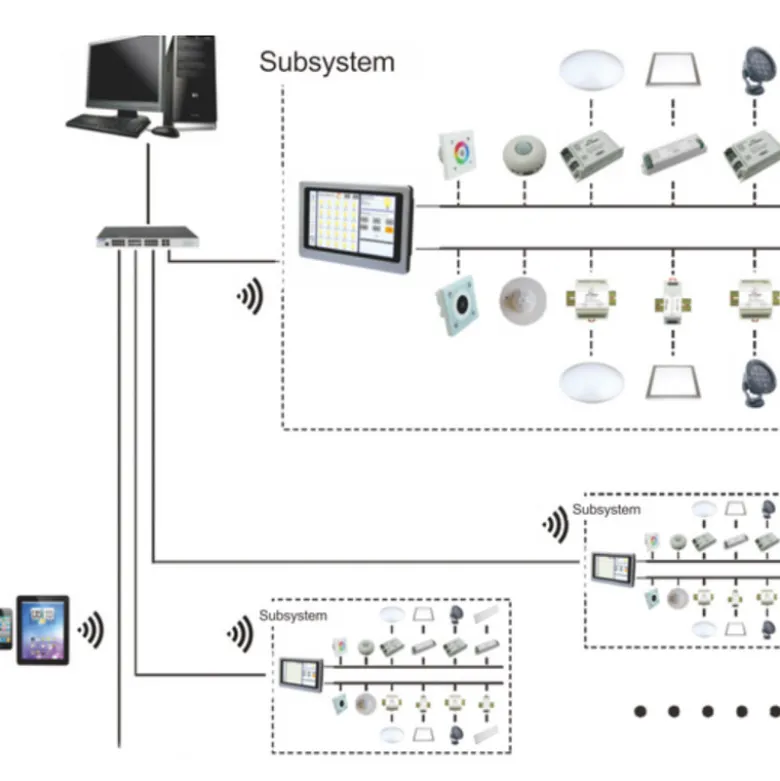 DALI Master Touch Screen Control LD103B