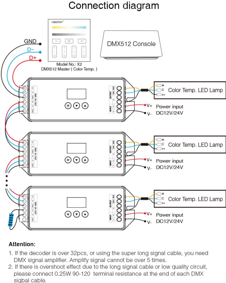Decoder DMX512-RDM, CCT, 20A, 2.4Ghz RF