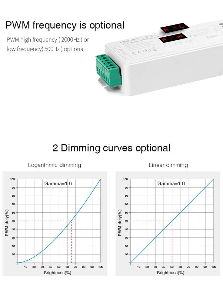 Decoder DMX512-RDM, CCT, 20A, 2.4Ghz RF