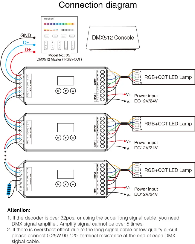 Decoder DMX512-RDM, RGB+CCT, 20A, 2.4Ghz RF