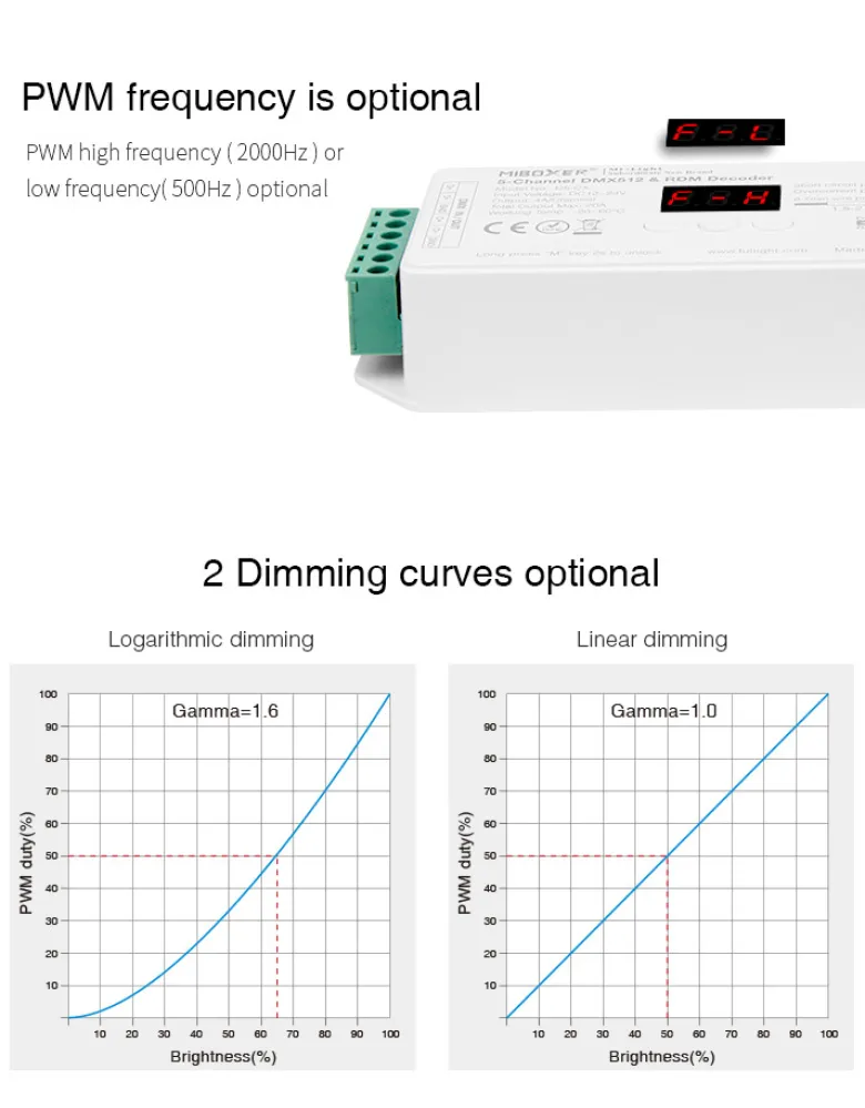 Decoder DMX512-RDM, RGB+CCT, 20A, 2.4Ghz RF