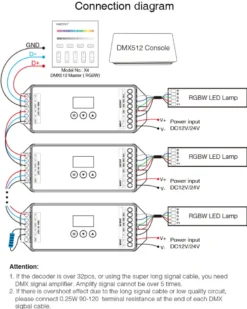 Decoder DMX512-RDM, RGBW, 20A, 2.4Ghz RF