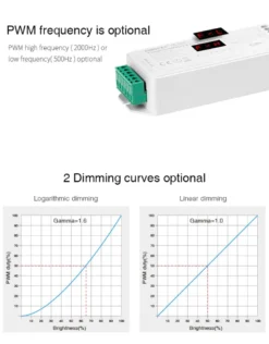 Decoder DMX512-RDM, RGBW, 20A, 2.4Ghz RF