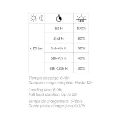 Farola solar SOLARGO H680