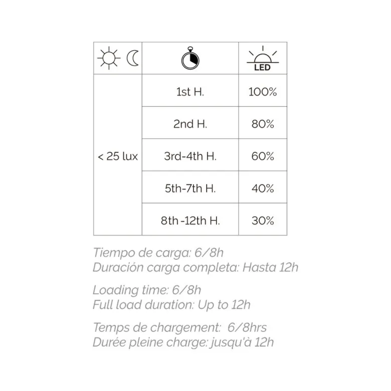 Farola solar SOLARGO H680