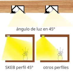 KIT - Perfil aluminio SKEB para tiras LED, 1 metro, negro
