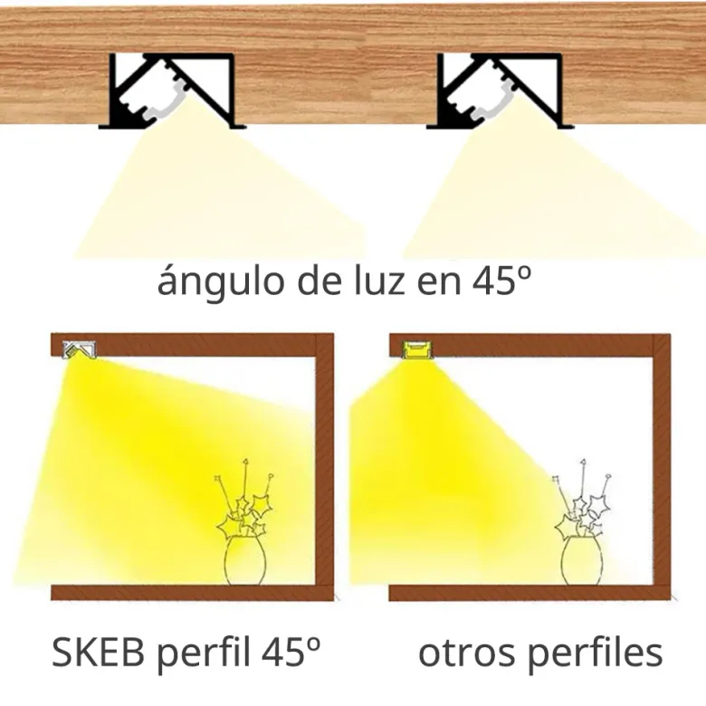KIT - Perfil aluminio SKEB para tiras LED, 1 metro, negro