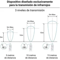 Mando a Distancia Merrytek MH10