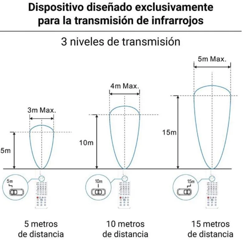 Mando a Distancia Merrytek MH10