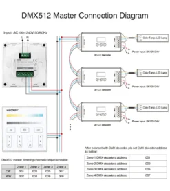 Master Control CCT, DMX512, 2.4Ghz RF