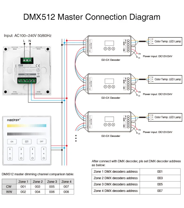 Master Control CCT, DMX512, 2.4Ghz RF