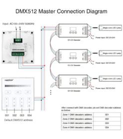 Master Control Mono, DMX512, 2.4Ghz RF