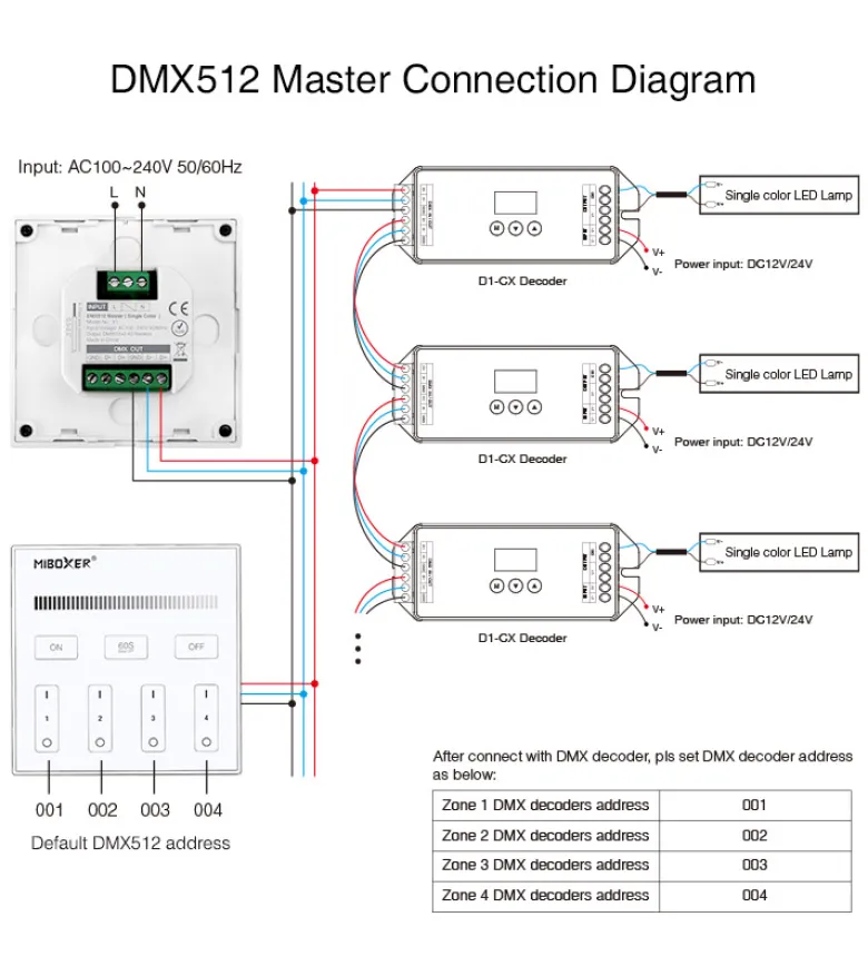 Master Control Mono, DMX512, 2.4Ghz RF
