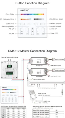Master Control RGB+CCT, DMX512, 2.4Ghz RF