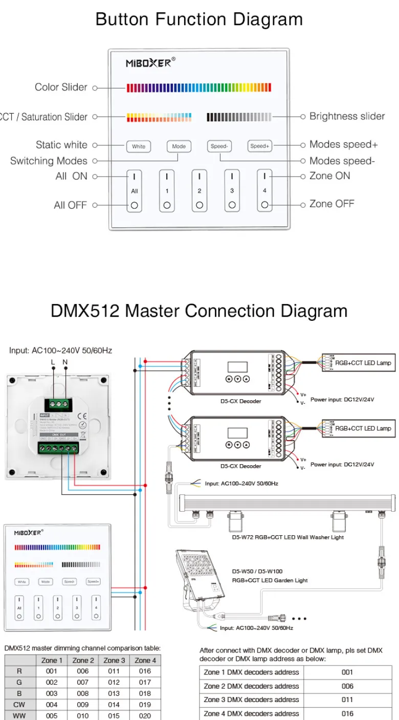 Master Control RGB+CCT, DMX512, 2.4Ghz RF