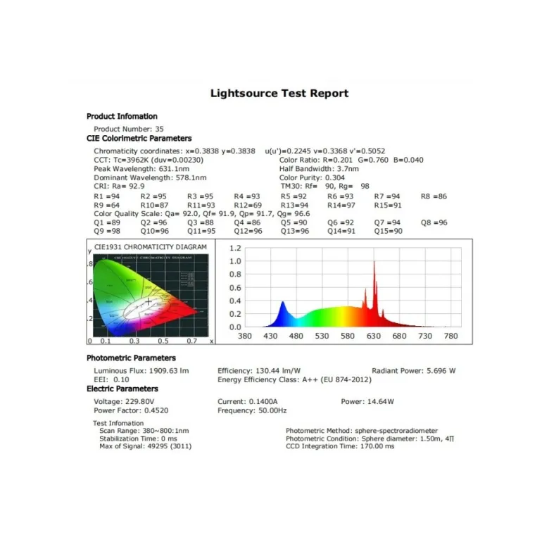 Módulo Led BRIDGELUX 15W, CRI>92, UGR13, GU10