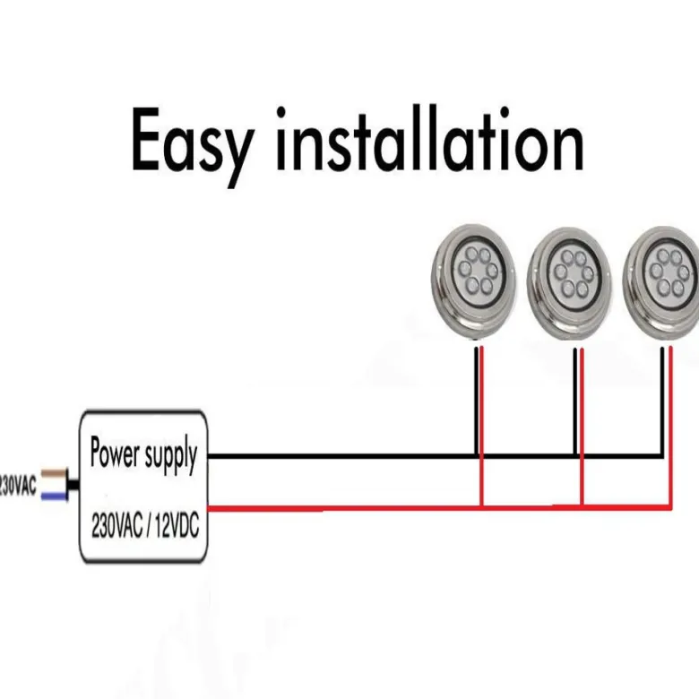 POOL LED DC12V, 36W, IP68