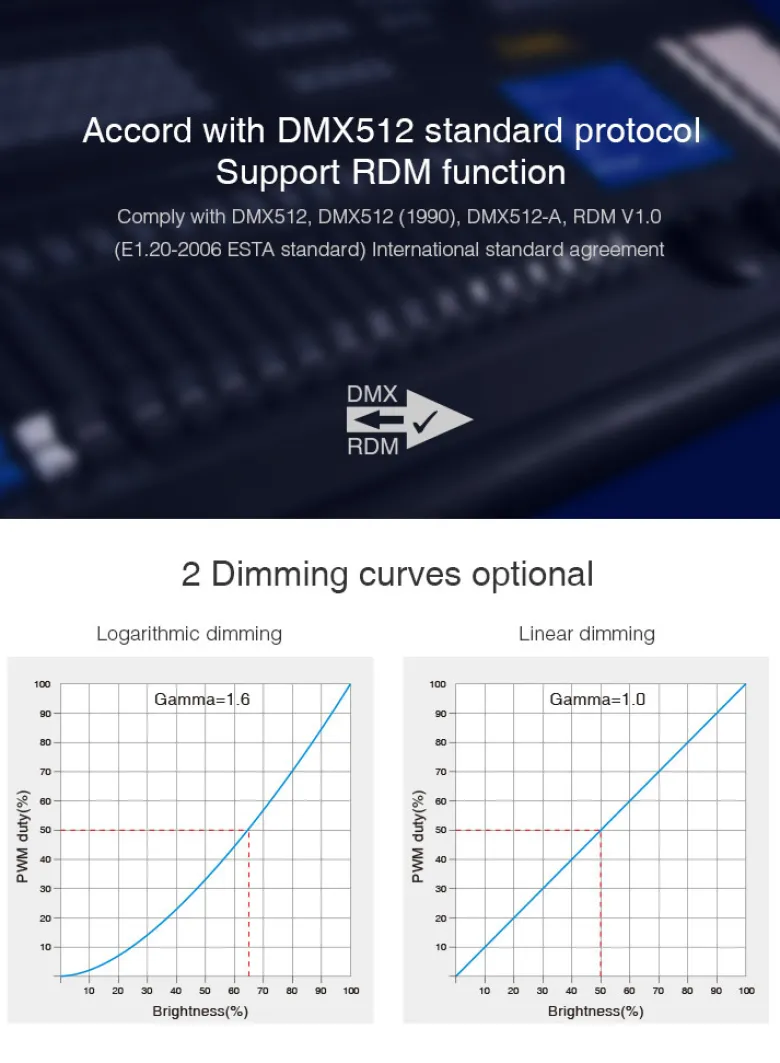 Proyector LED lineal 72W RGB+CCT, 220V, DMX512, RDM, 1m