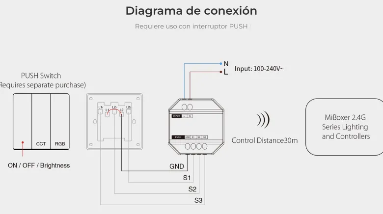 Pulsador inalámbrico RF, 220V, RGB+CCT