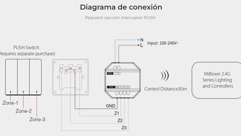 Pulsador inalámbrico RF, 220V, 3 zonas monocolor