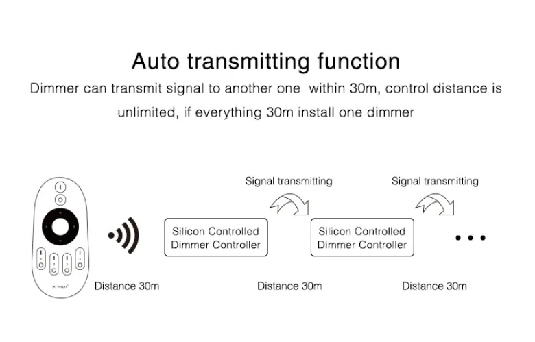 Regulador TRIAC Dimmer 300W, RF-multifunción C1