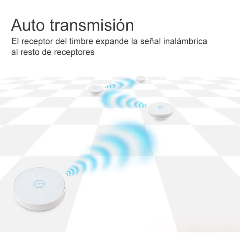 Timbre inalámbrico receptor LIVOLO